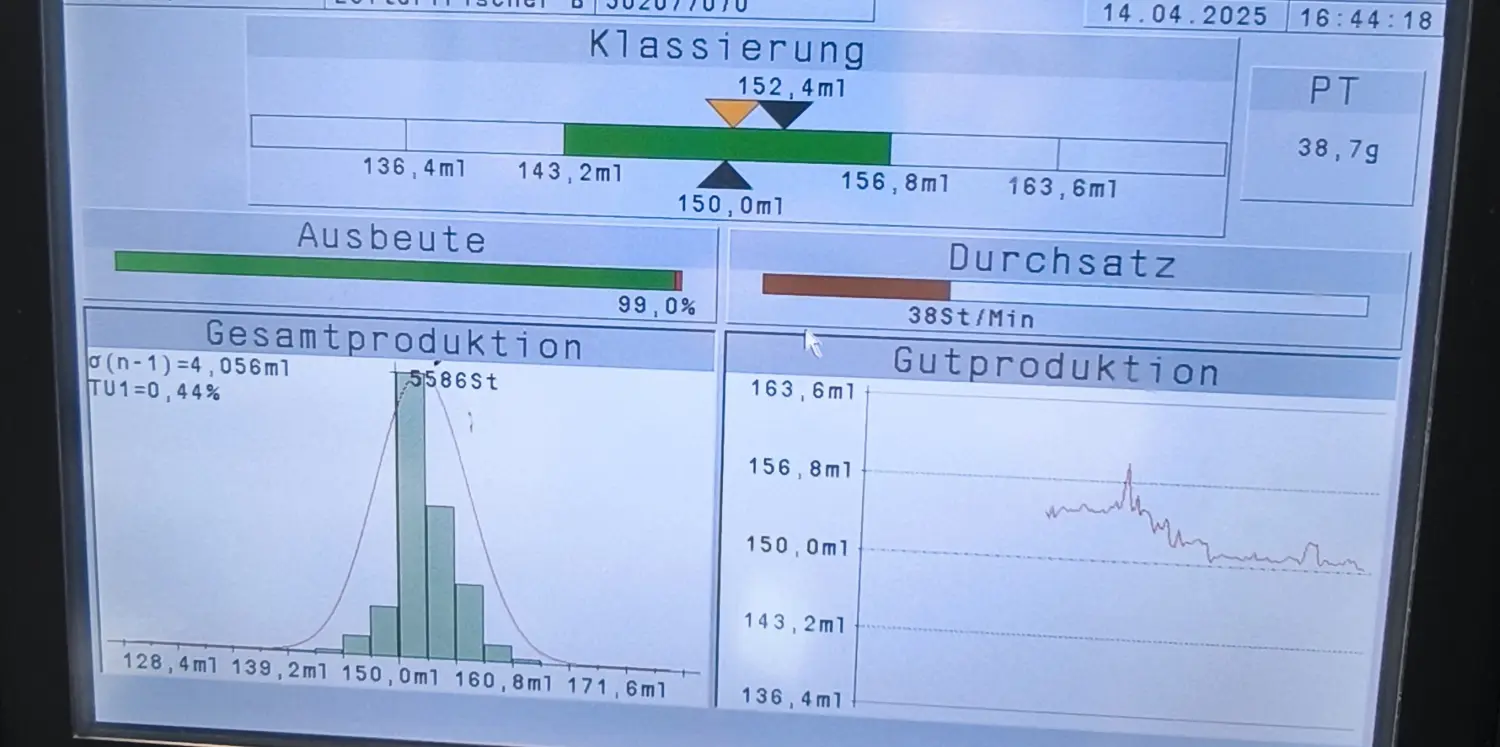 LogikControl - Grafiken